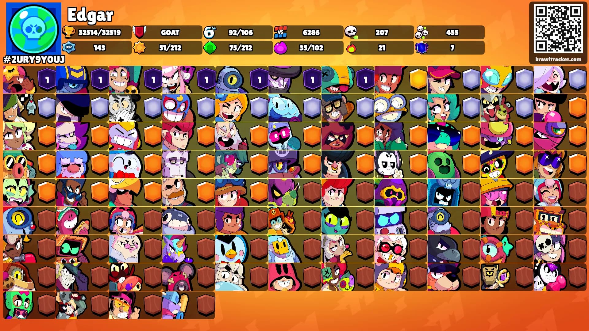 Edgar's Ranks