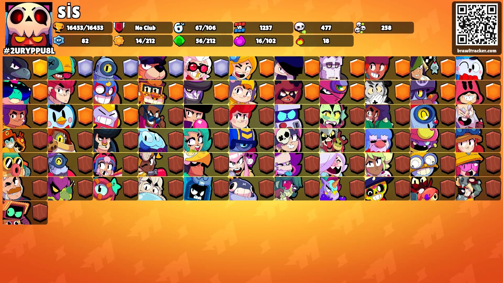 SİS's Ranks