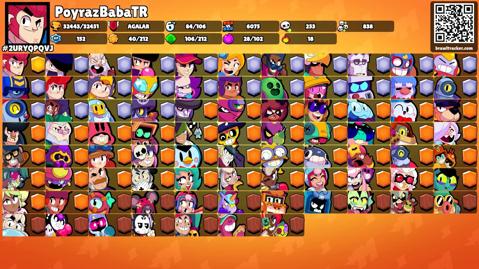 PoyrazBabaTR's Ranks