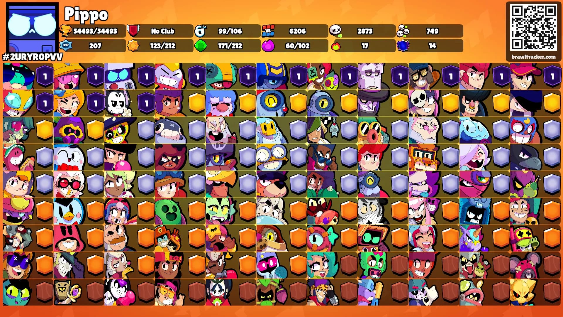 Pippo's Ranks
