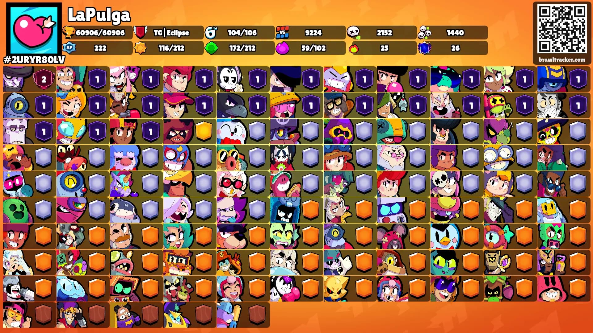 LaPulga's Ranks