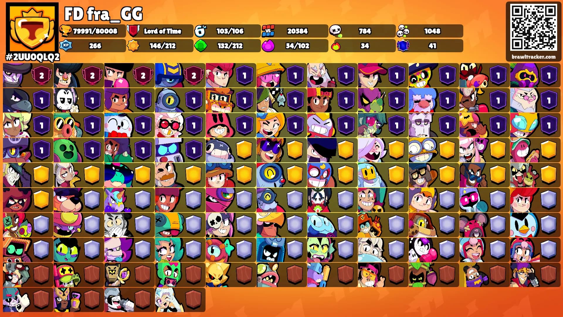 FD fra_GG's Ranks