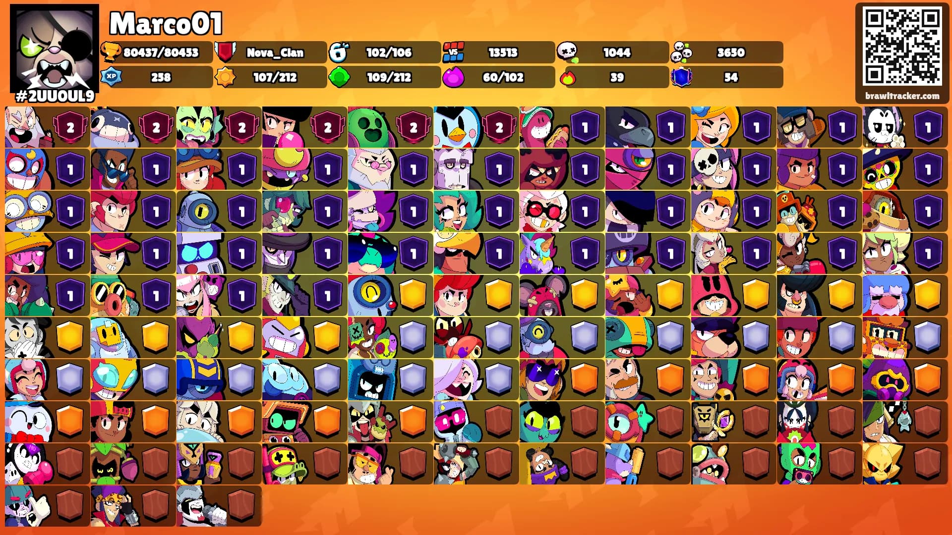 Marco01's Ranks