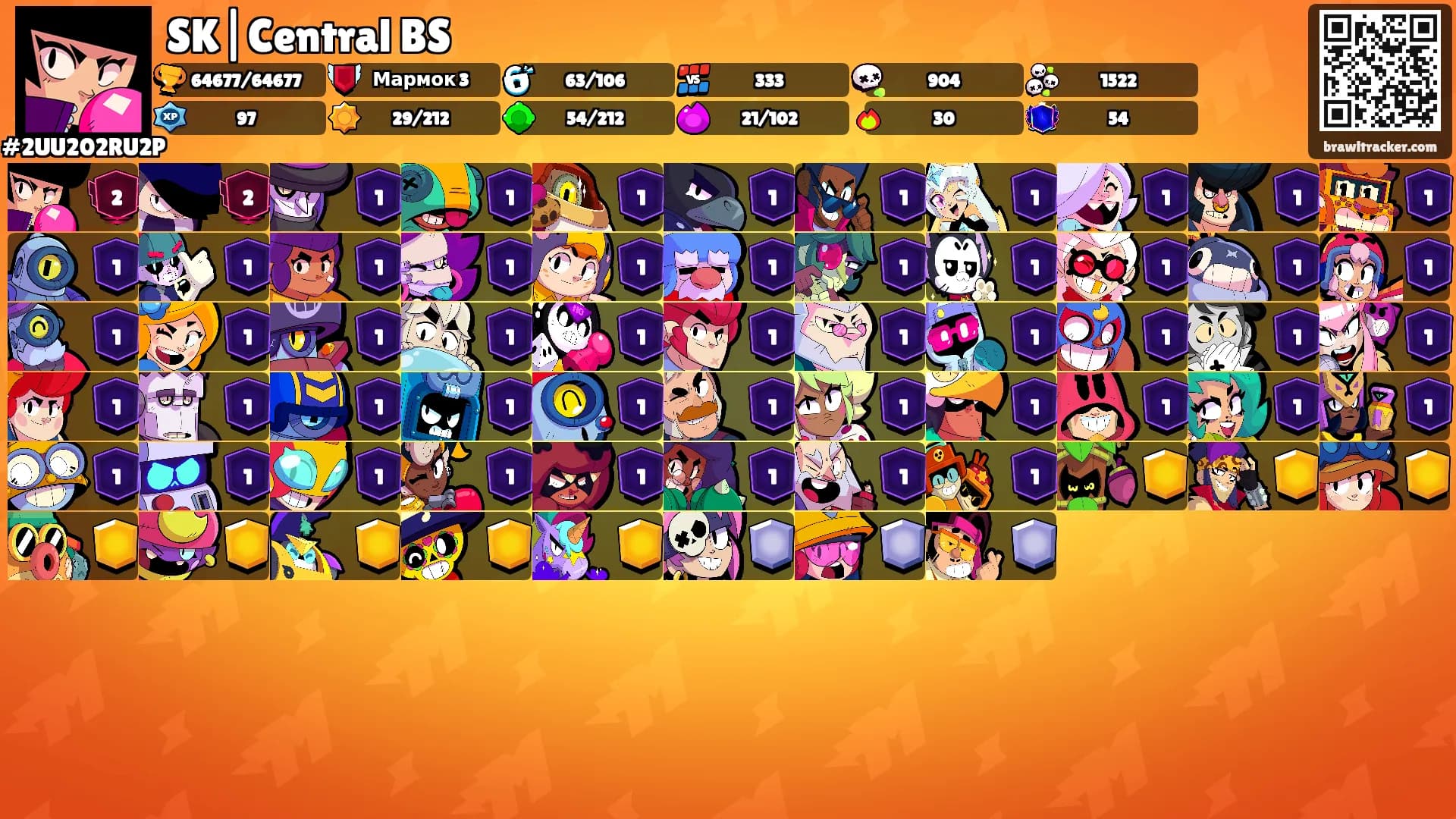 SK|Central BS's Ranks