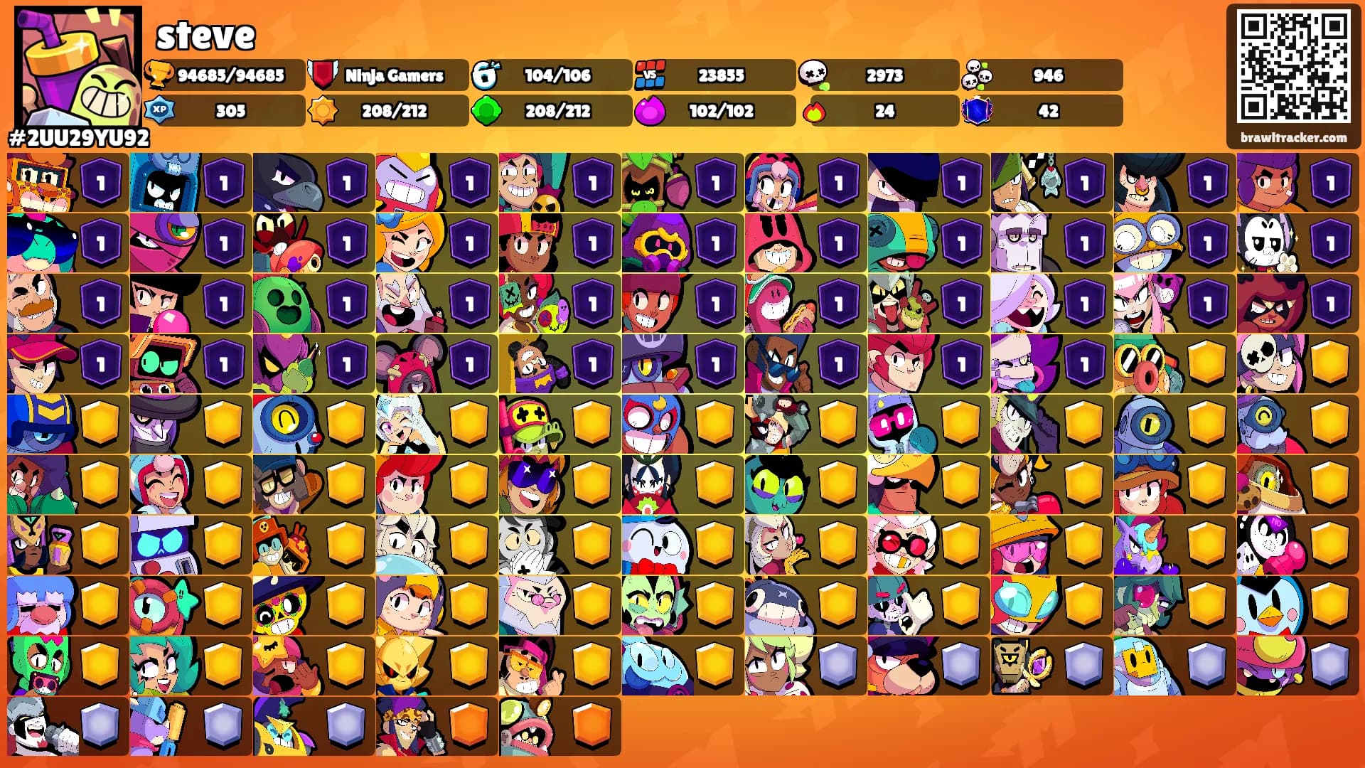 steve's Ranks