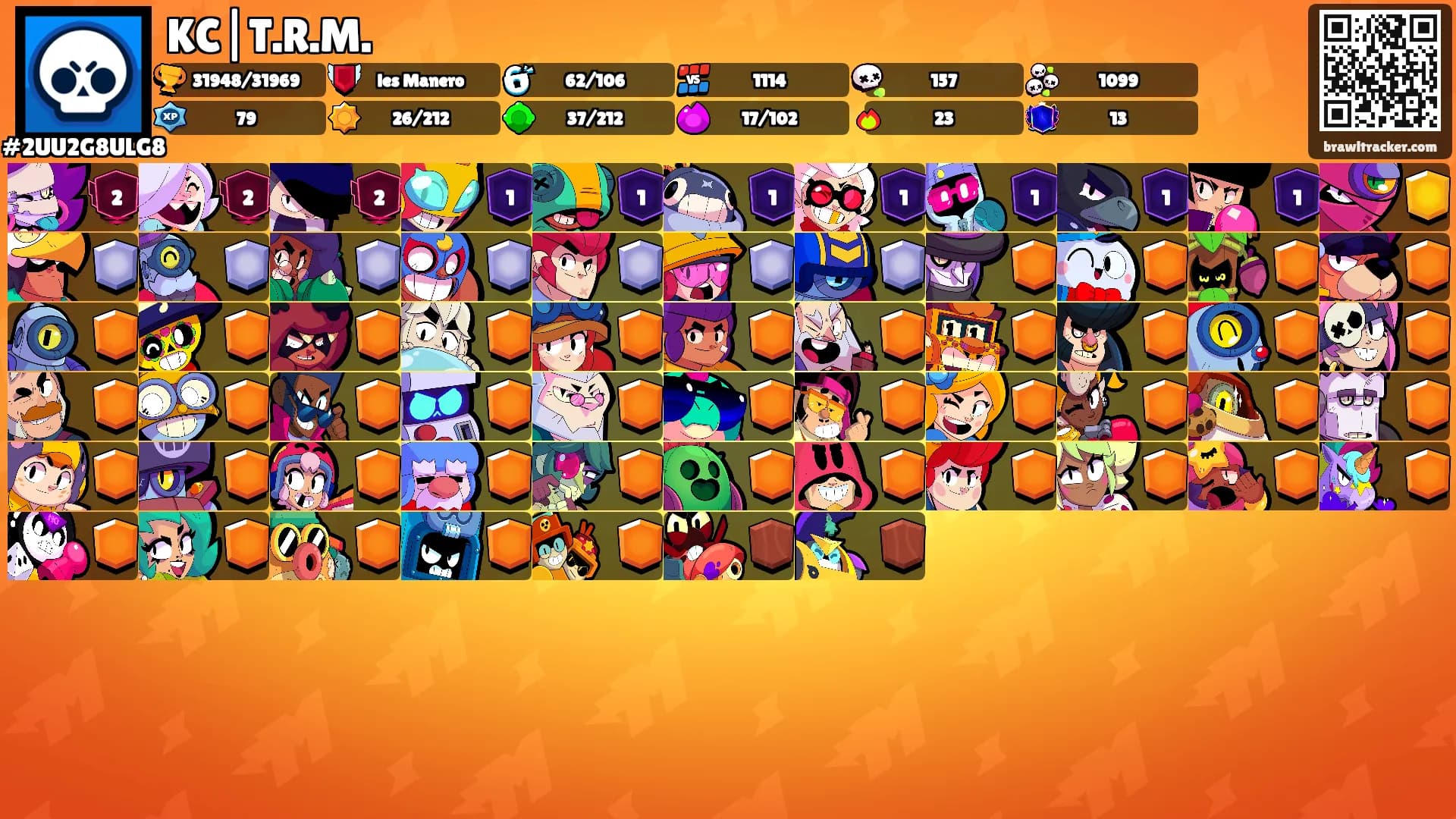 KC|T.R.M.'s Ranks