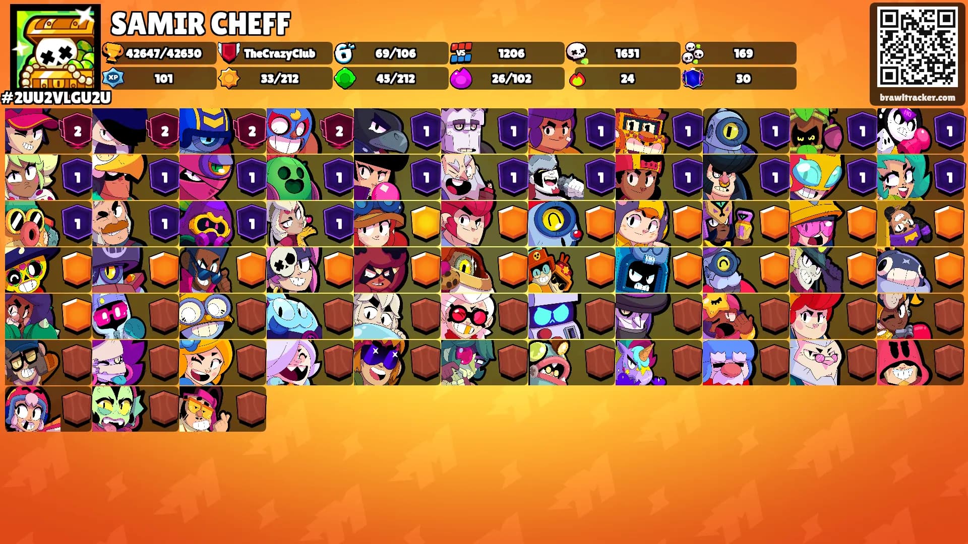 SAMIR CHEFF's Ranks