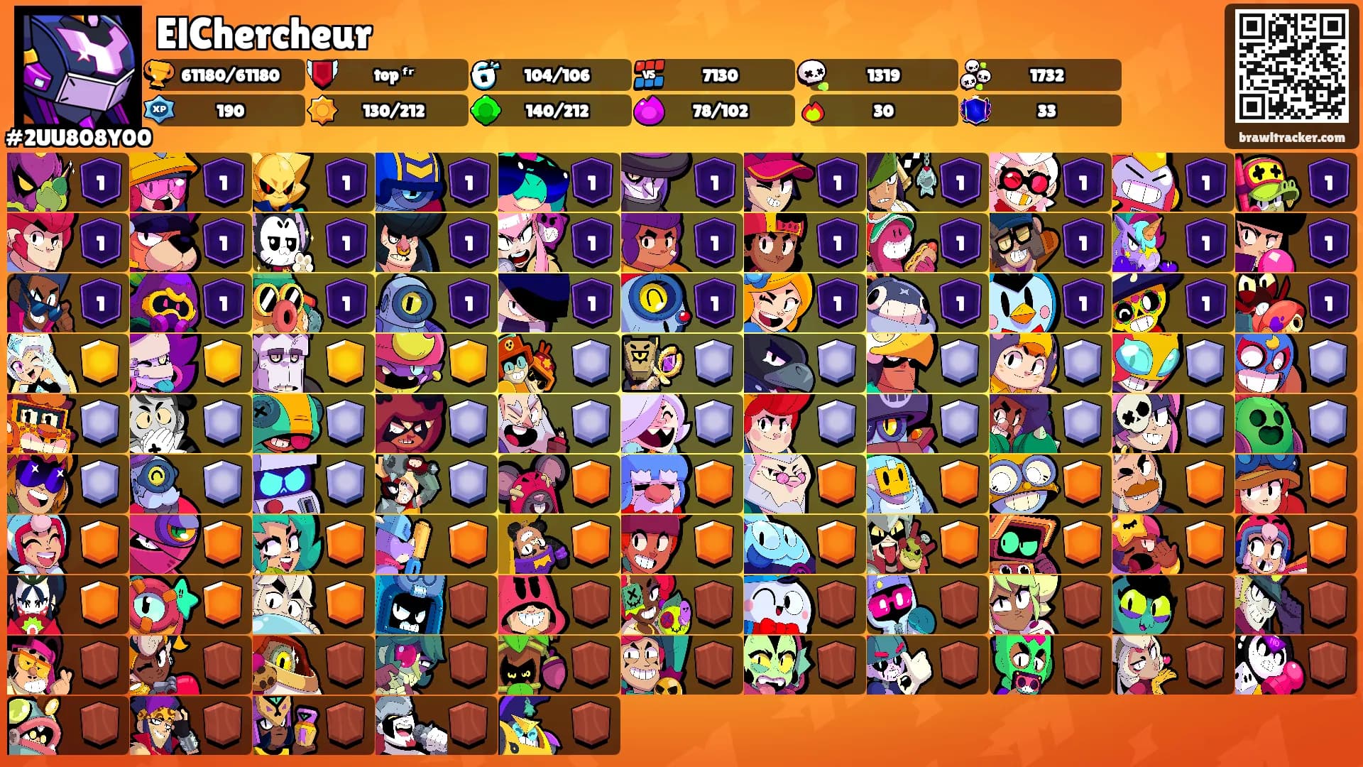 ElChercheur's Ranks