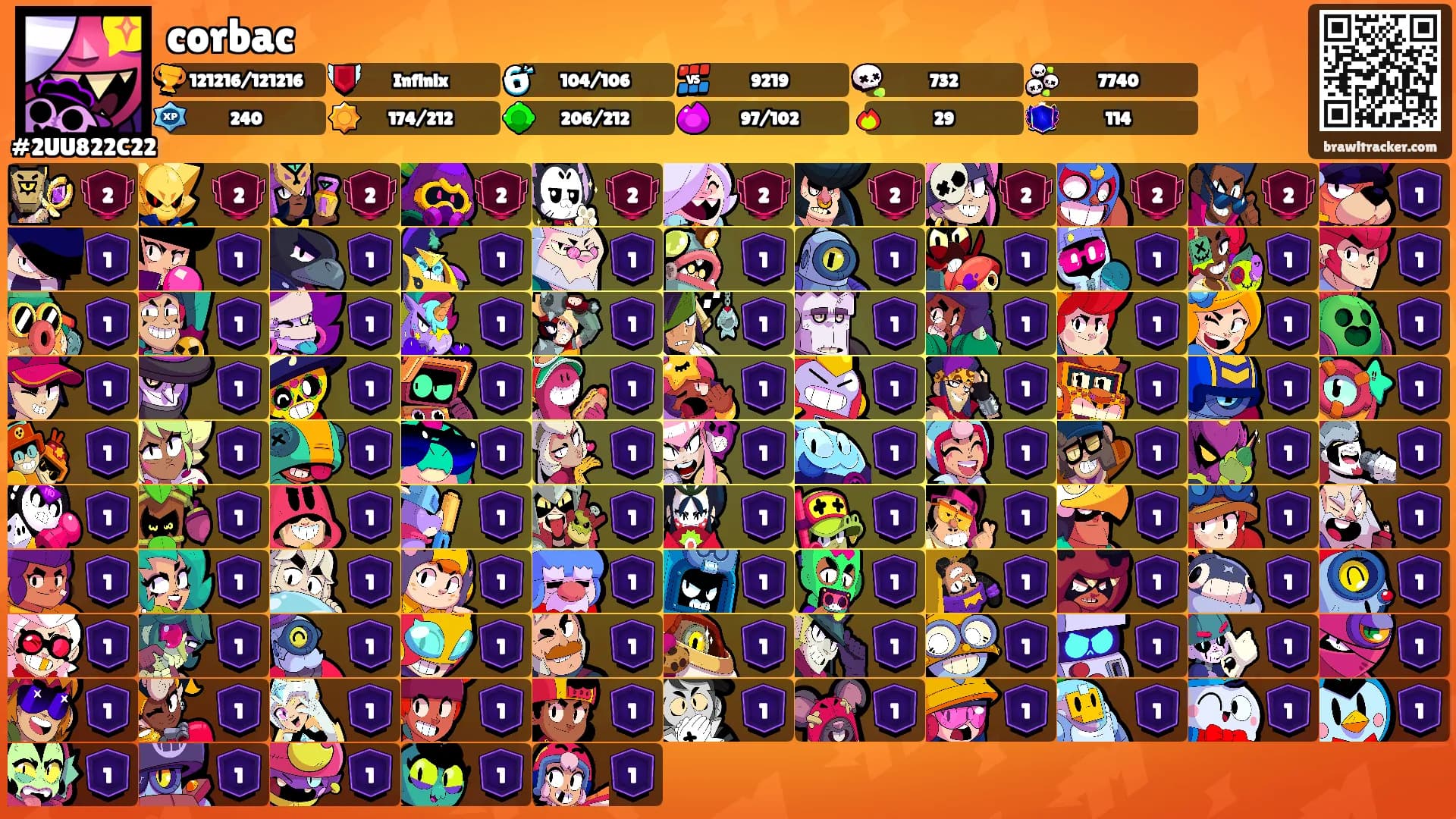 corbac's Ranks
