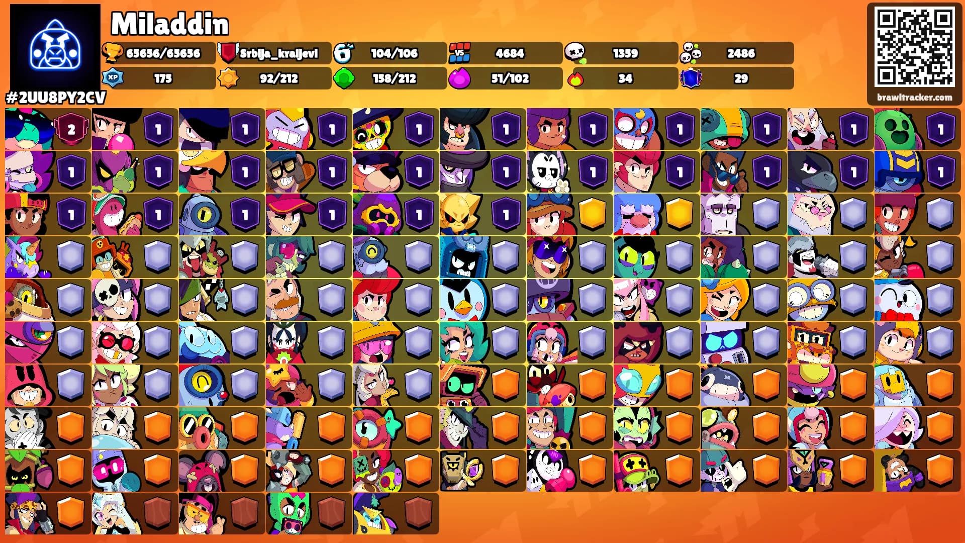 Miladdin's Ranks