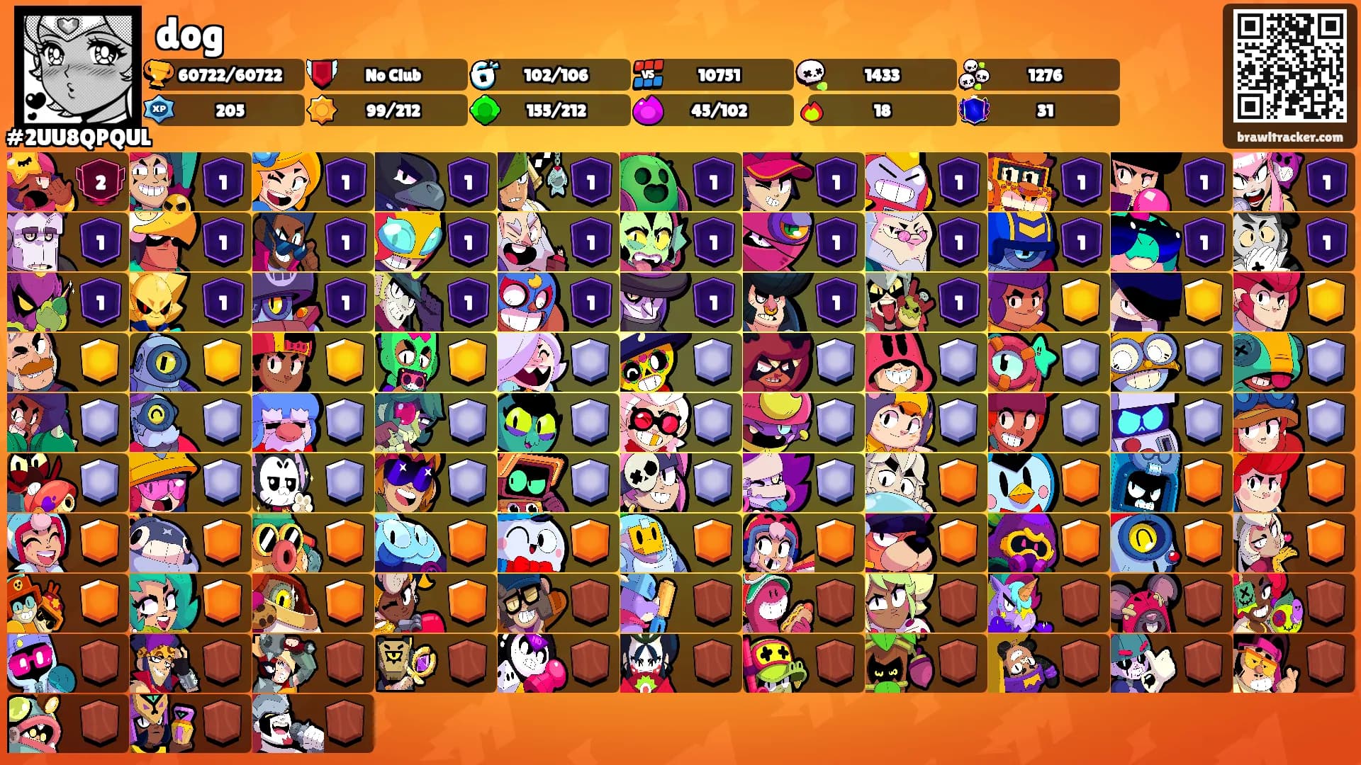 dog's Ranks