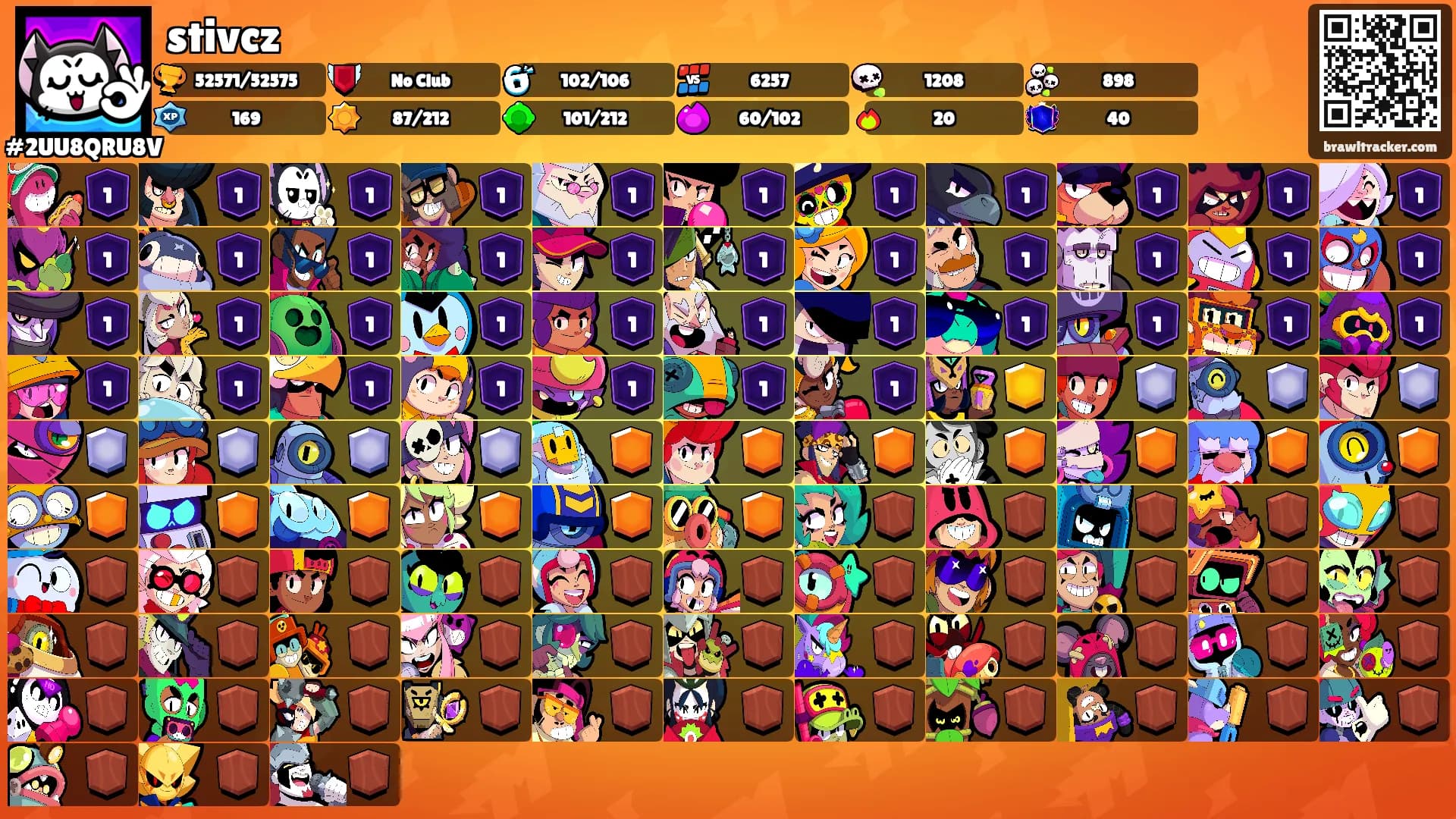 stivcz's Ranks