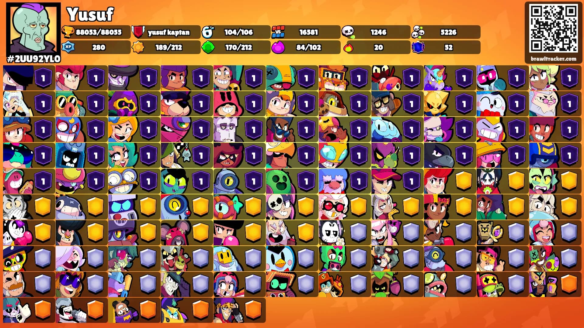 Yusuf's Ranks