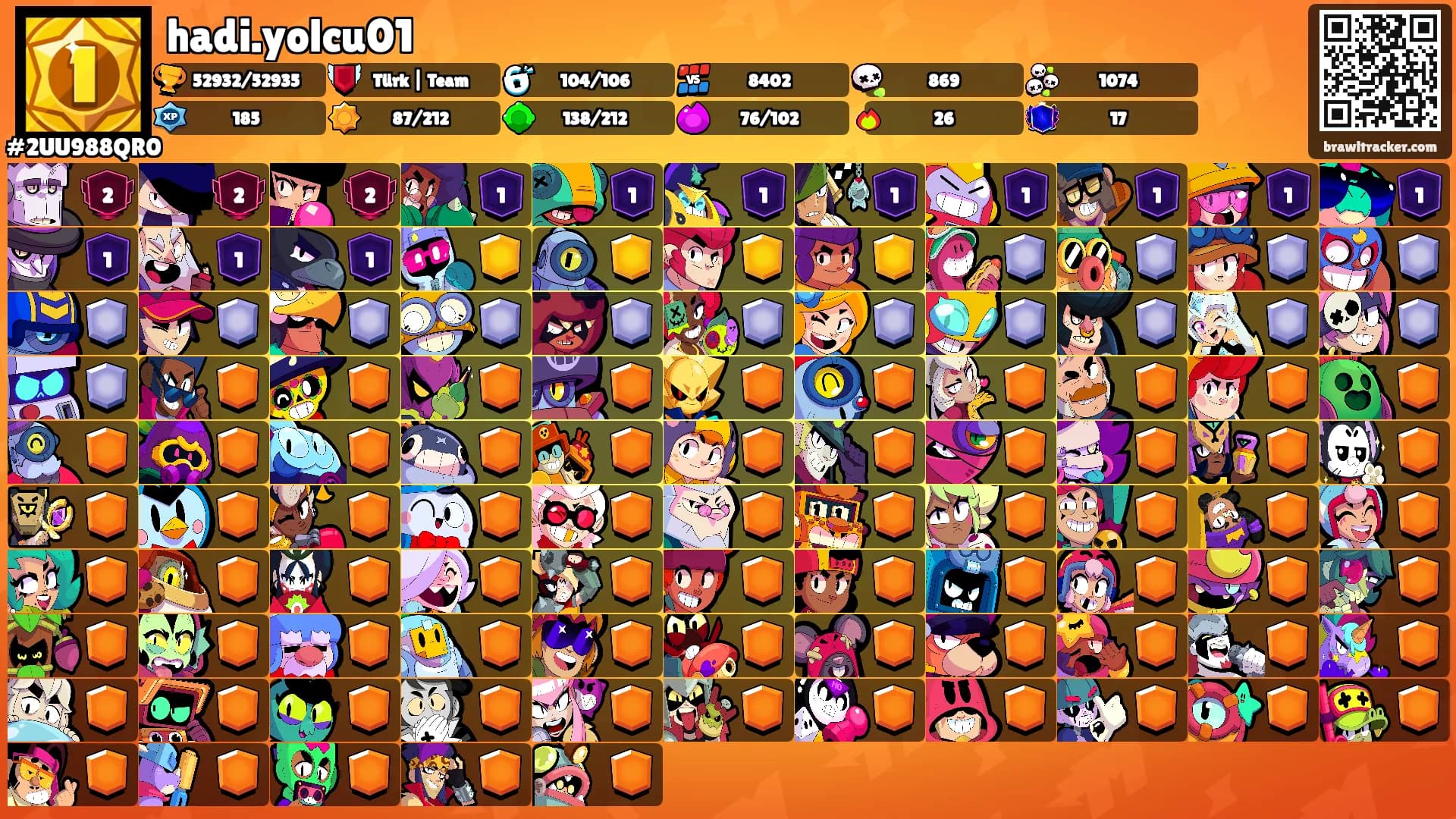 hadi.yolcu01's Ranks
