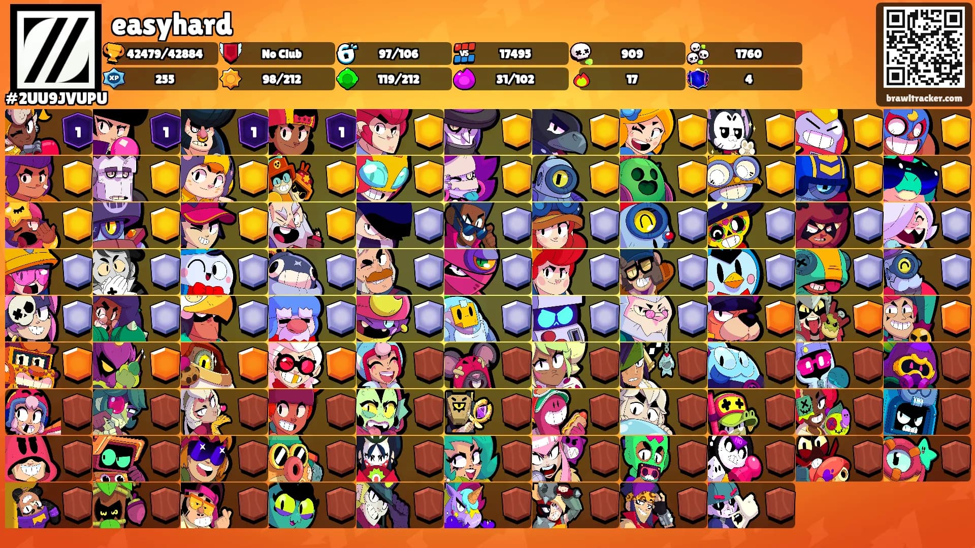 easyhard's Ranks