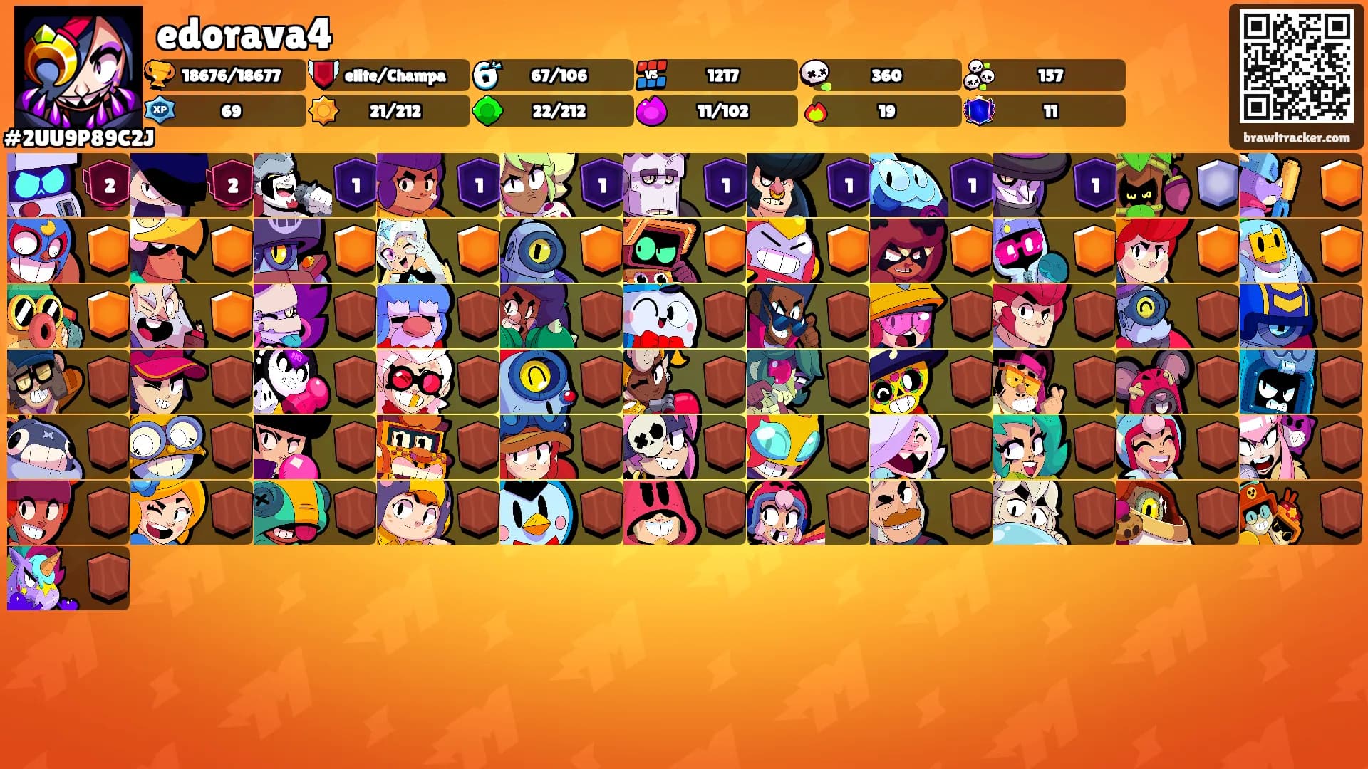 edorava4's Ranks