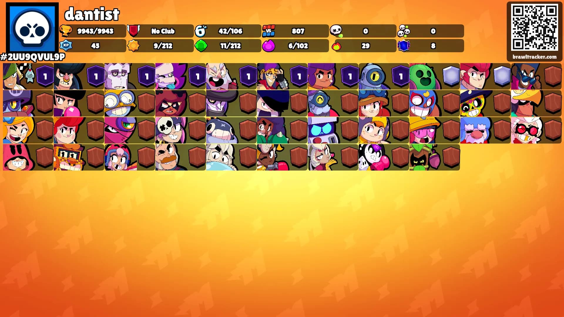 dantist's Ranks
