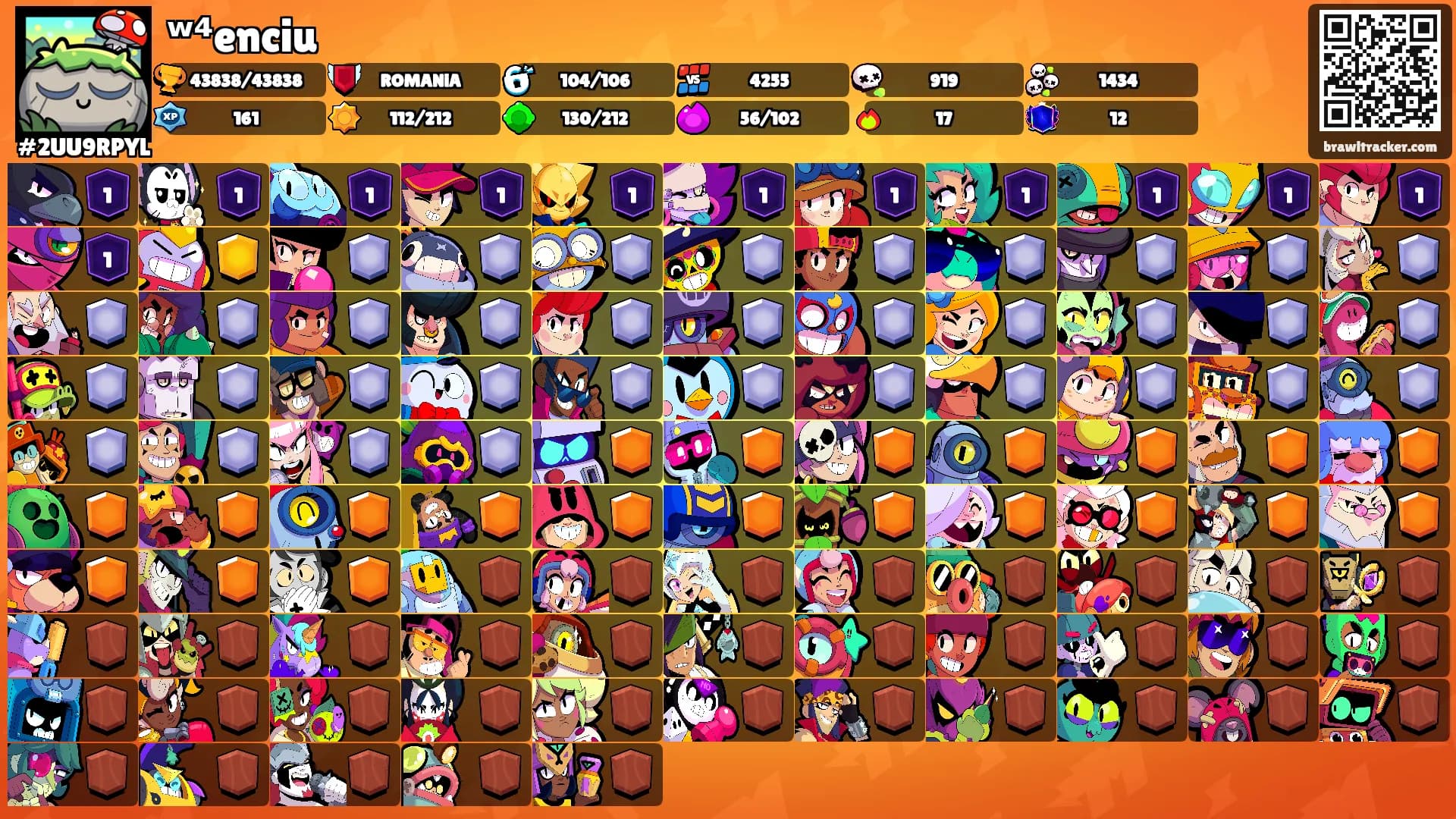 ʷ⁴enciu's Ranks