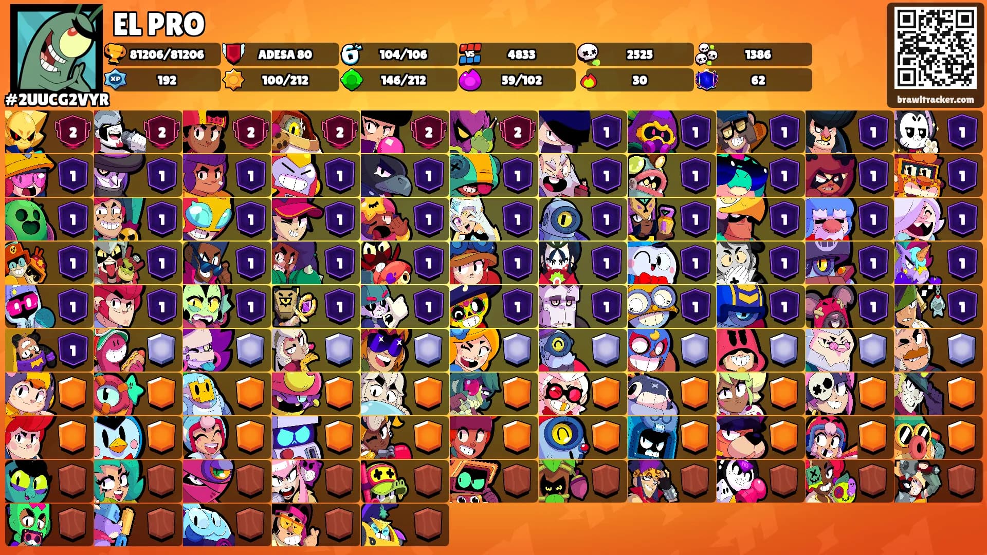 EL PRO's Ranks