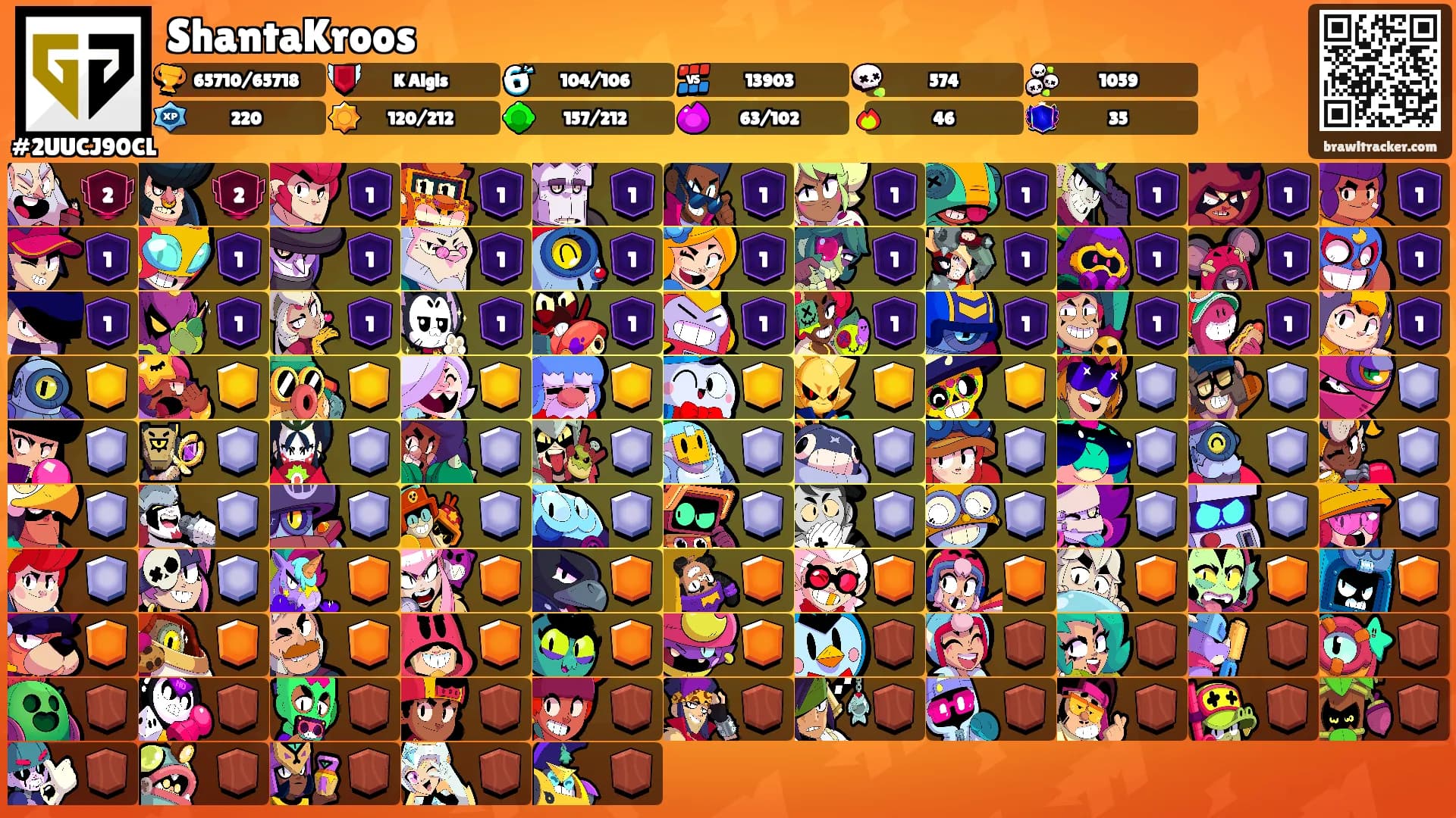 ShantaKroos's Ranks