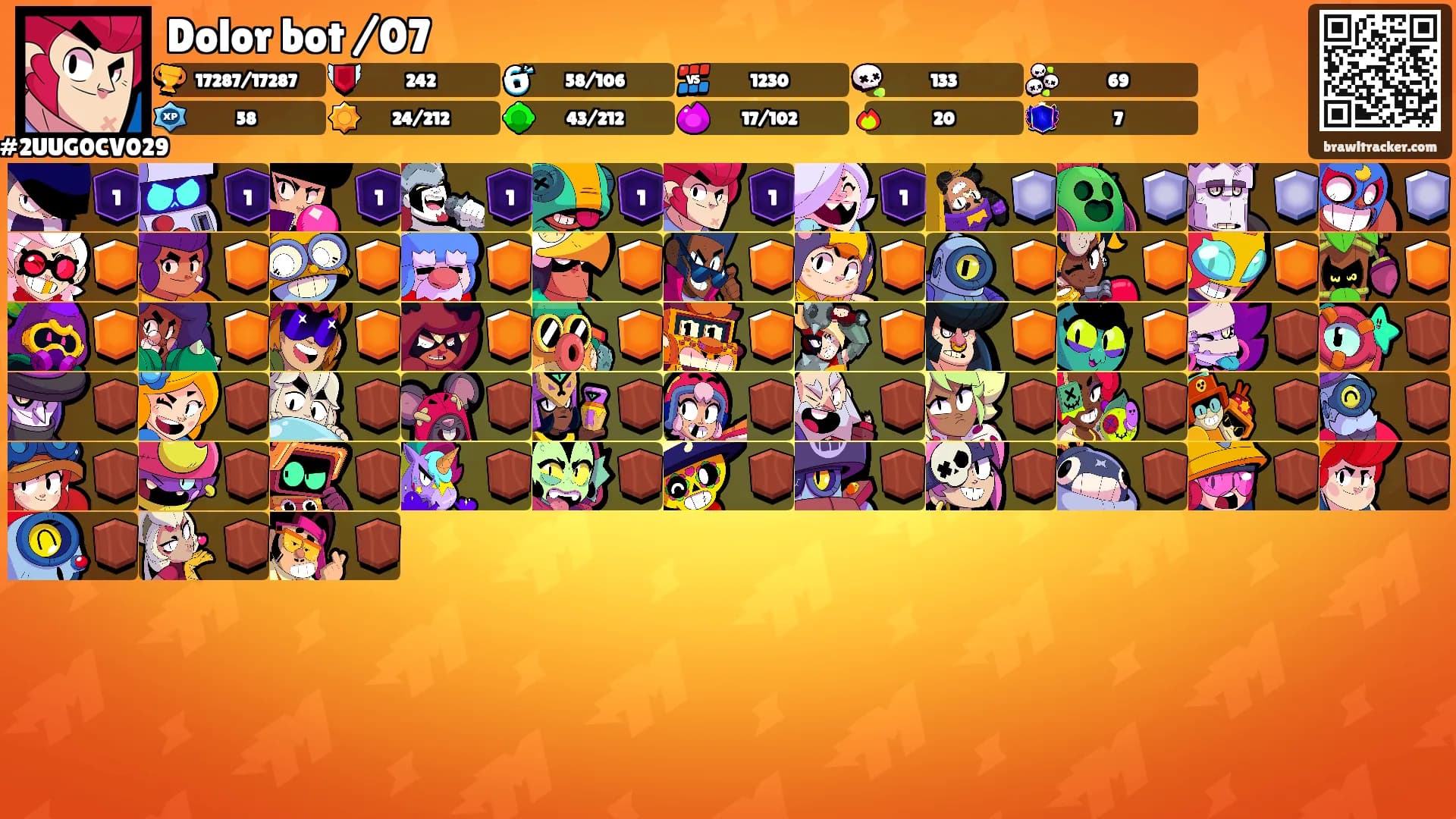 Dolor bot /07's Ranks