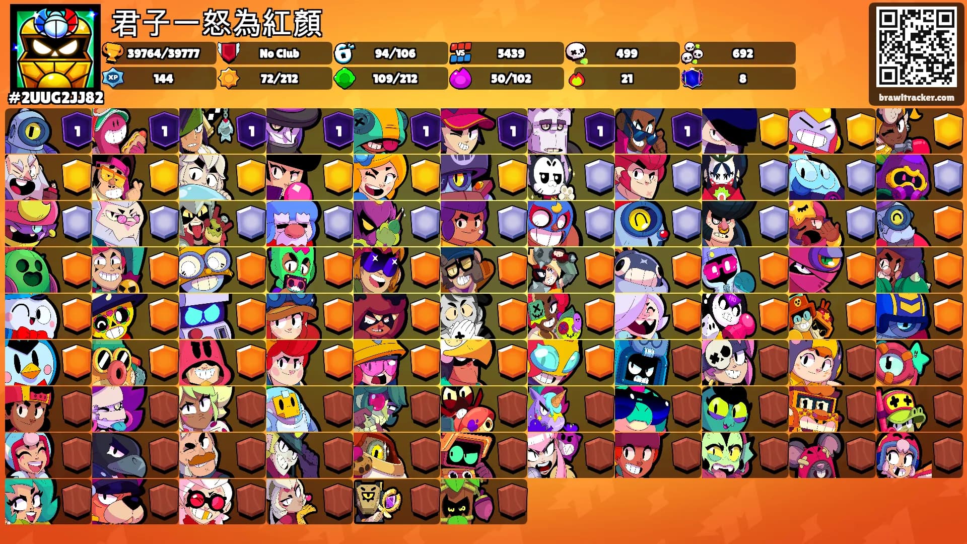 君子一怒為紅顏's Ranks