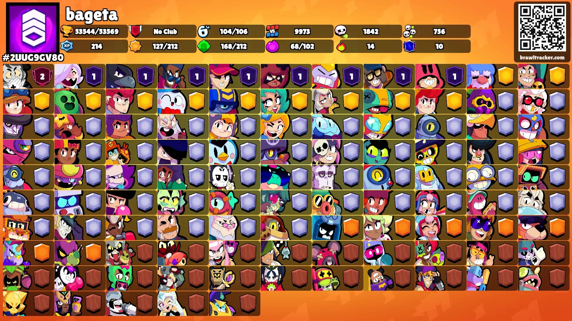 bageta's Ranks