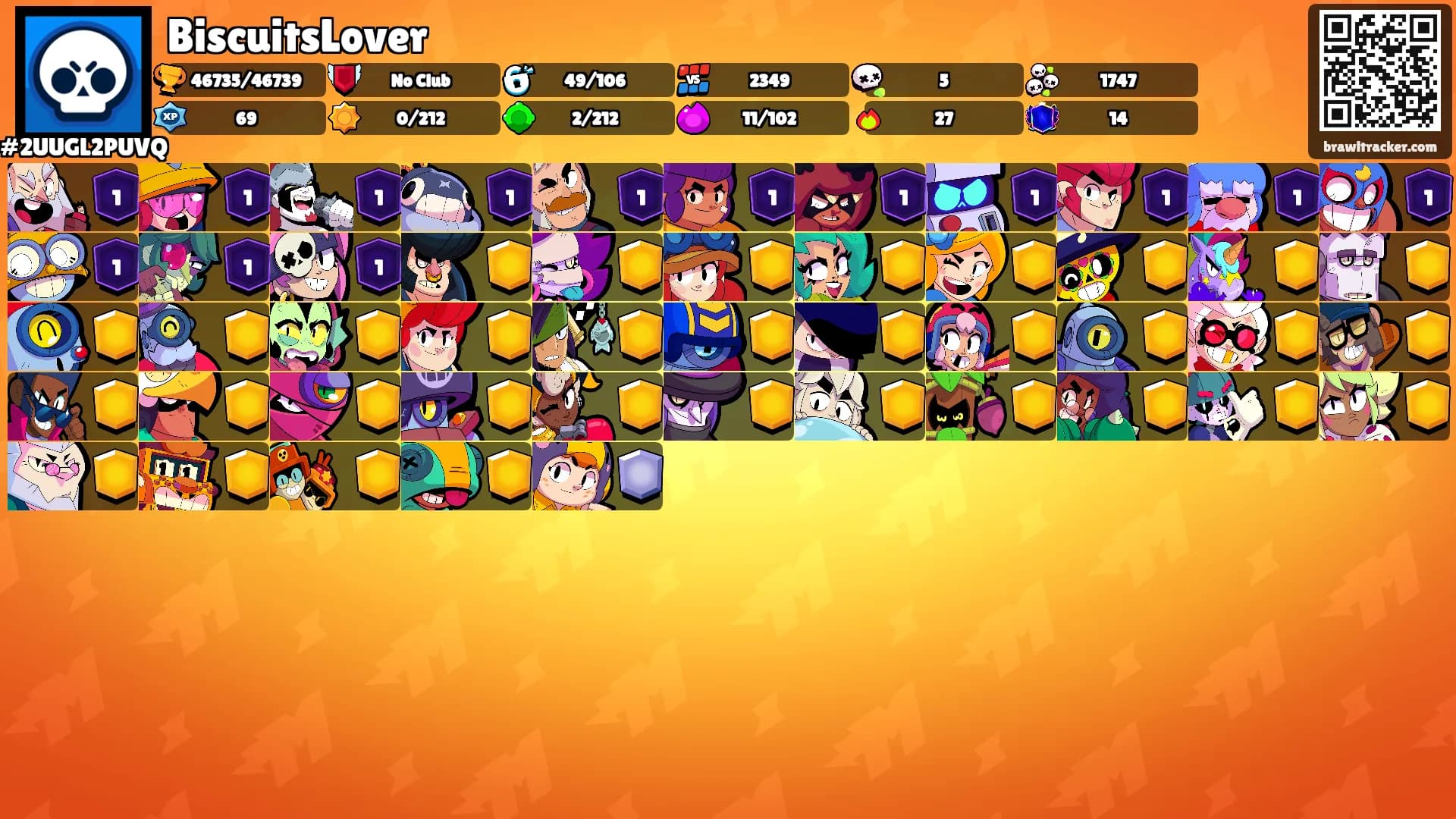 BiscuitsLover's Ranks