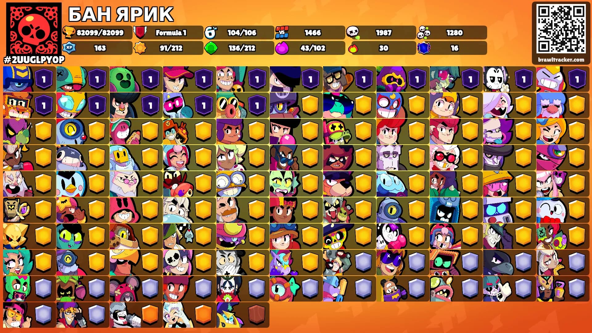 БАН ЯРИК's Ranks