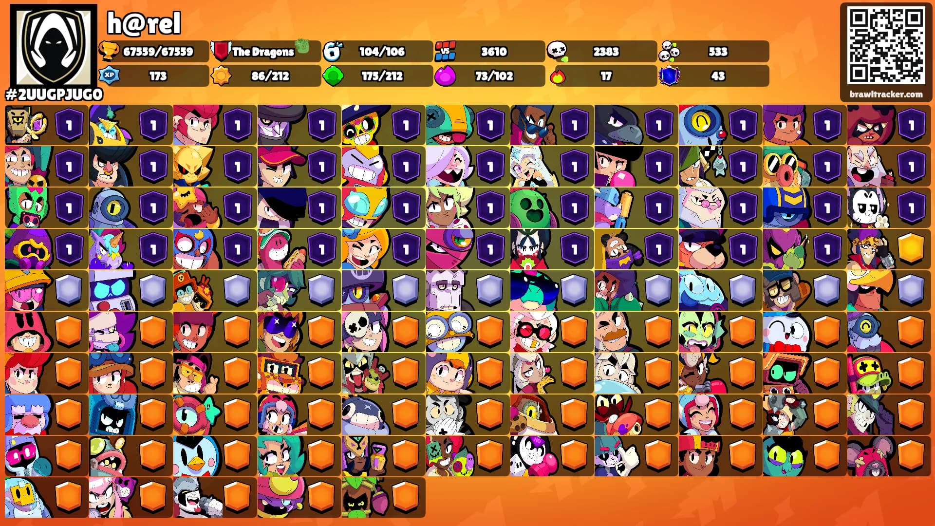 h@rel's Ranks