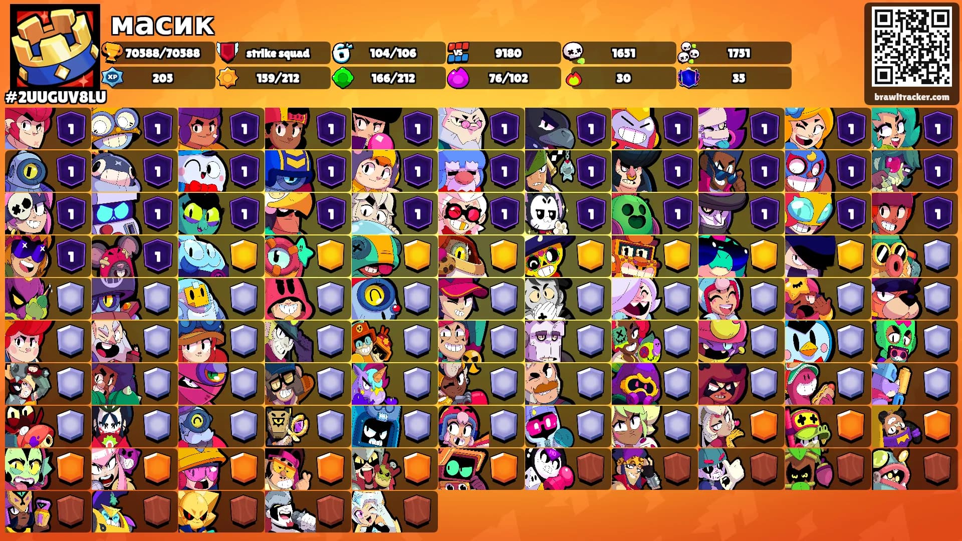масик's Ranks