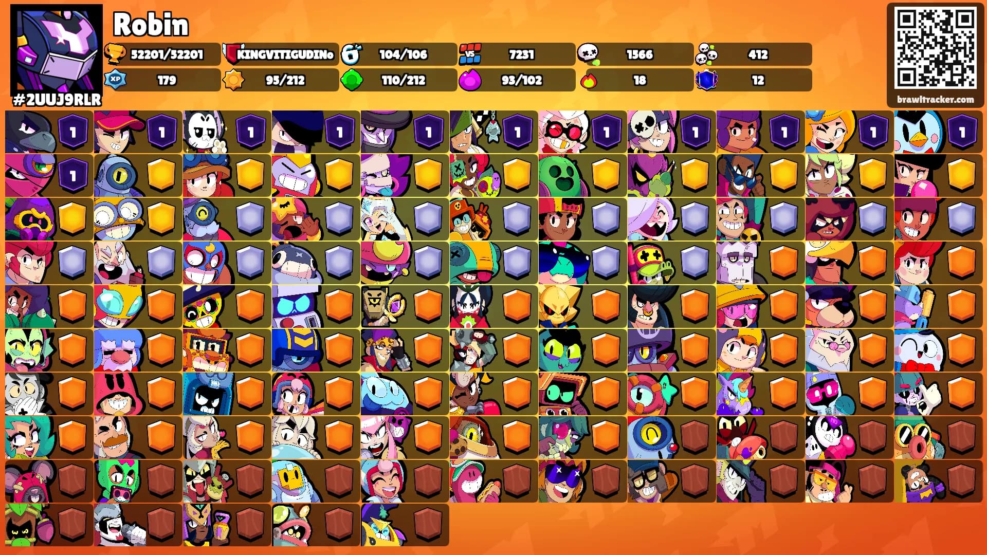 Robin's Ranks