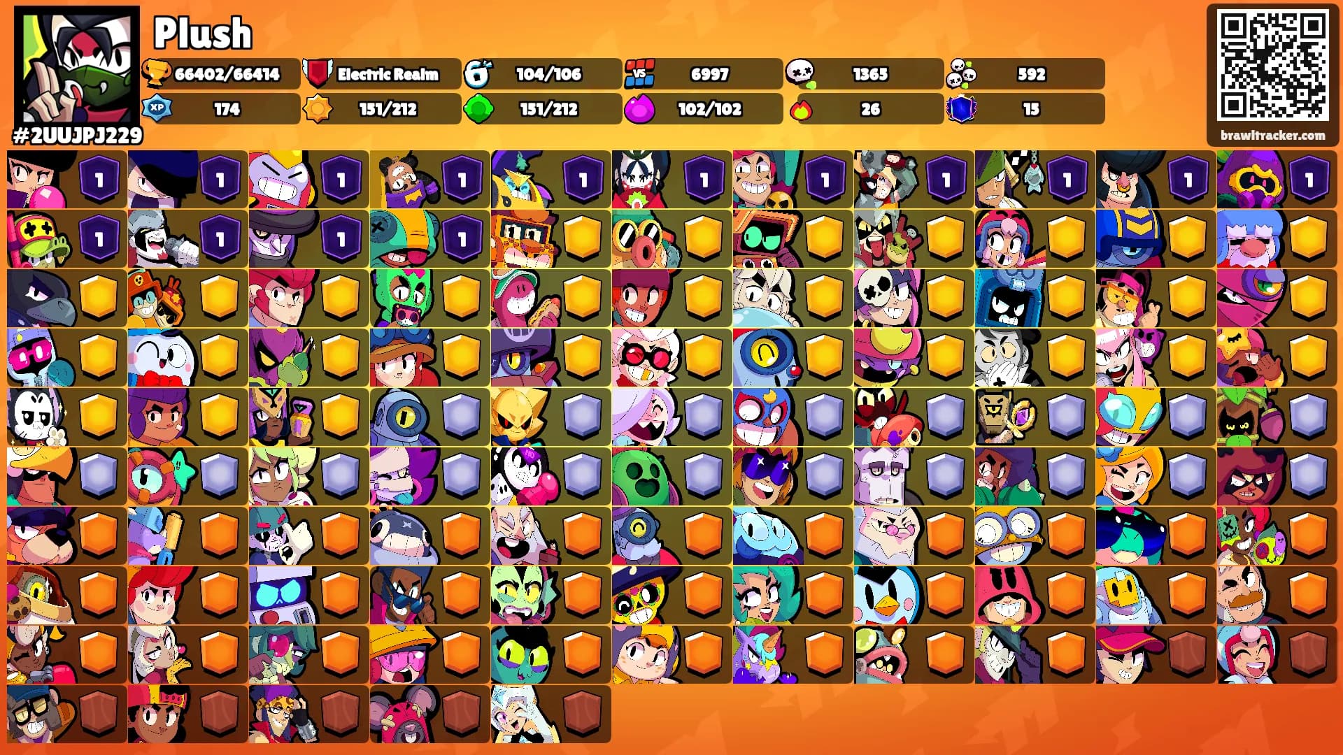 Plush's Ranks