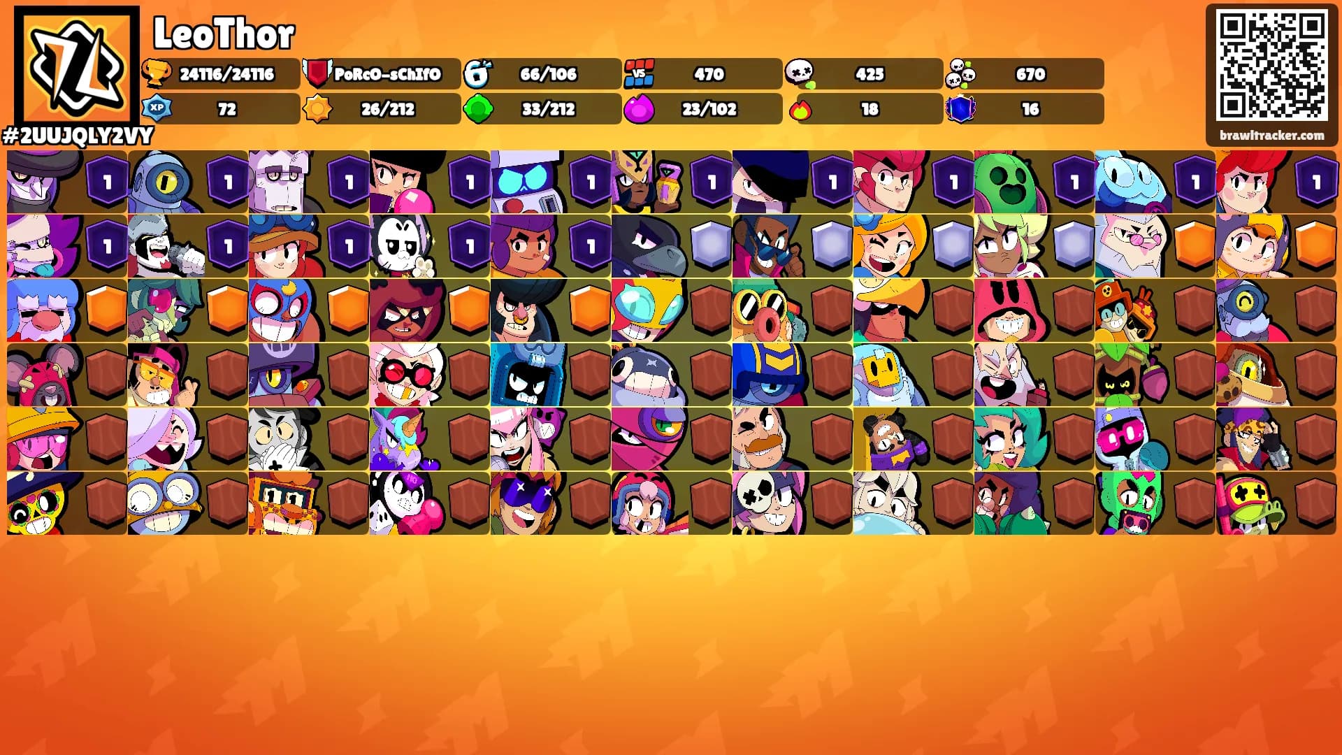 LeoThor's Ranks