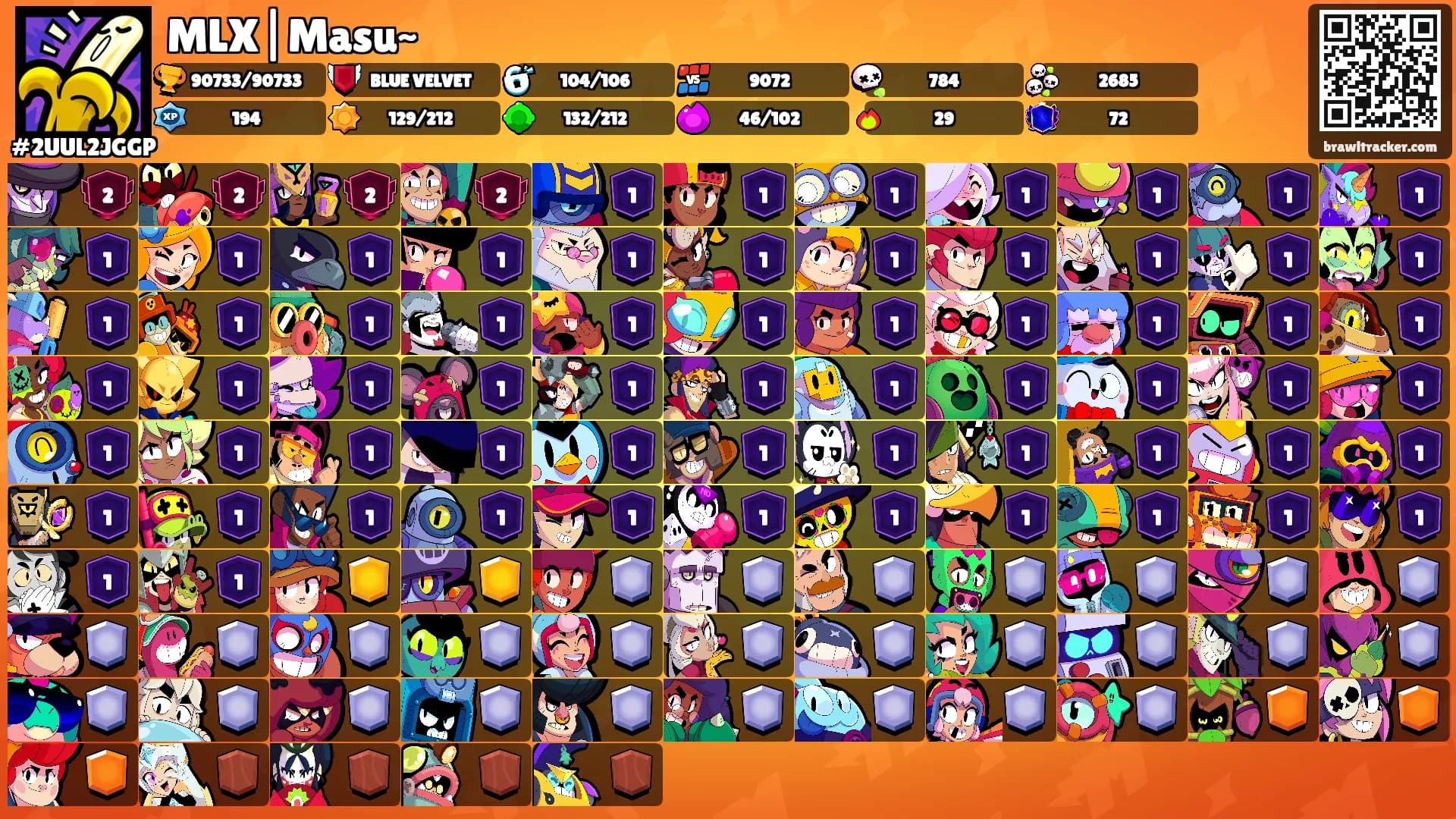 MLX|Masu~'s Ranks