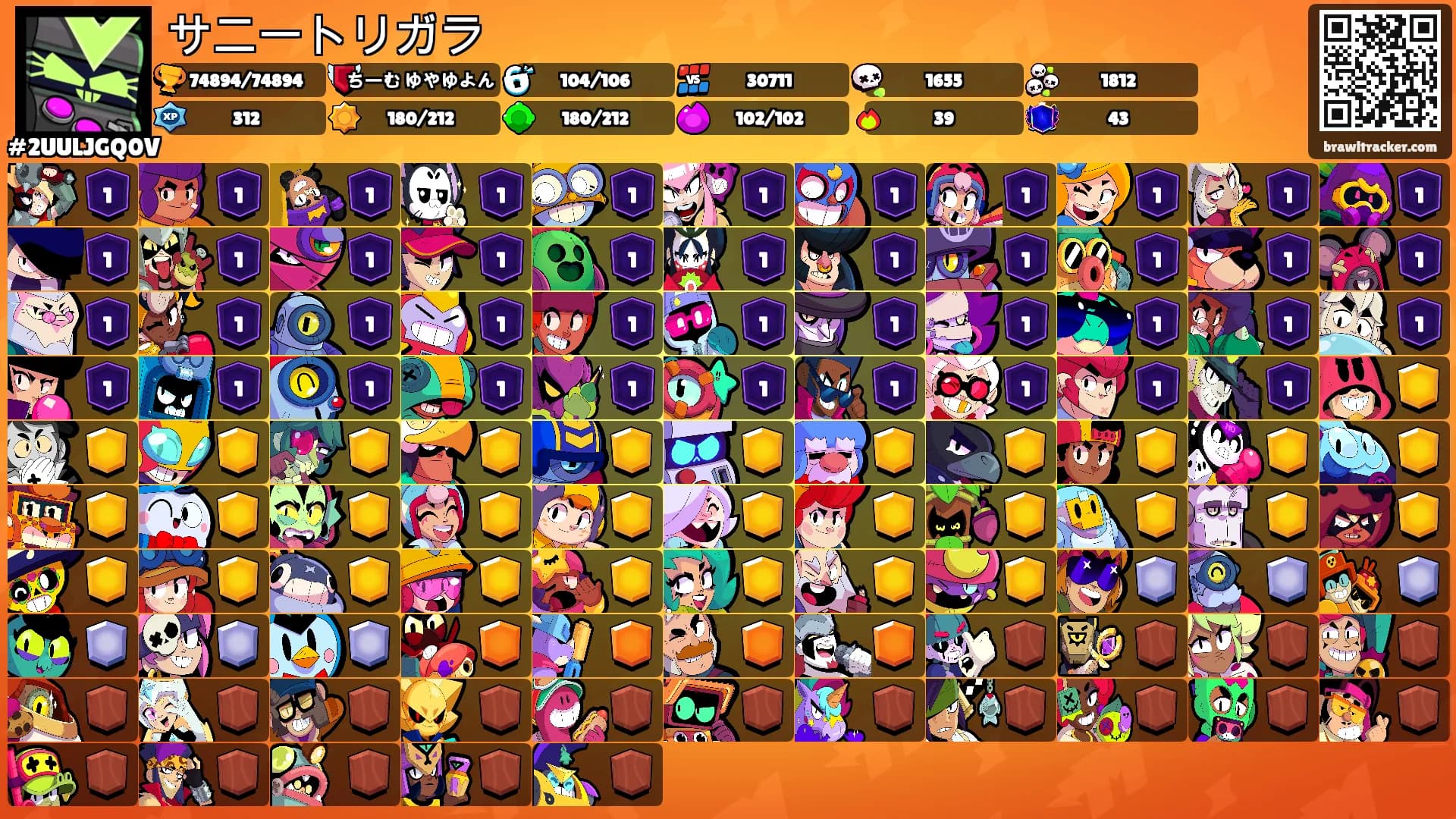 サニートリガラ's Ranks