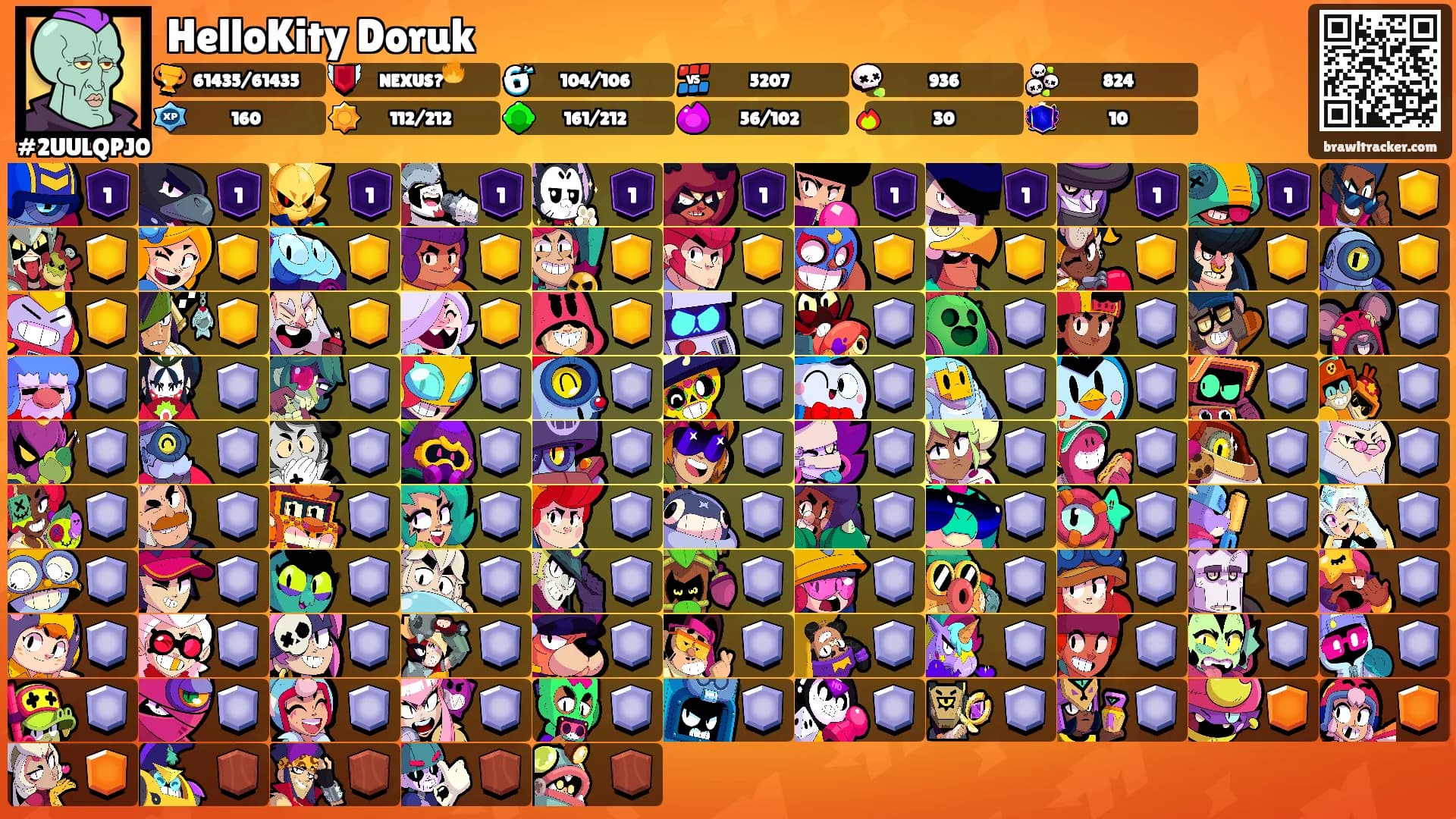 HelloKity Doruk's Ranks