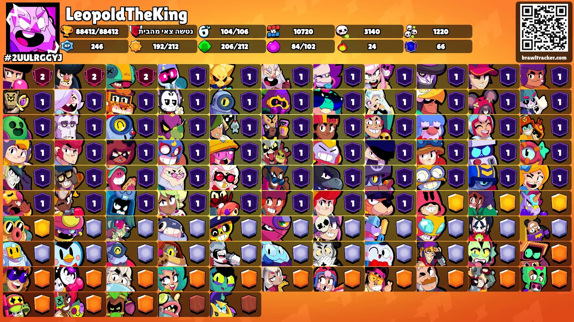 LeopoldTheKing's Ranks