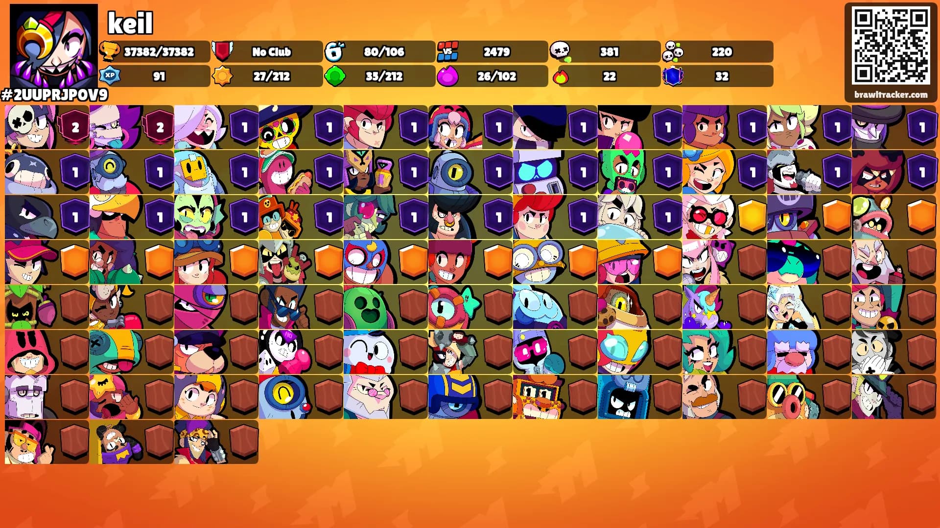keil's Ranks