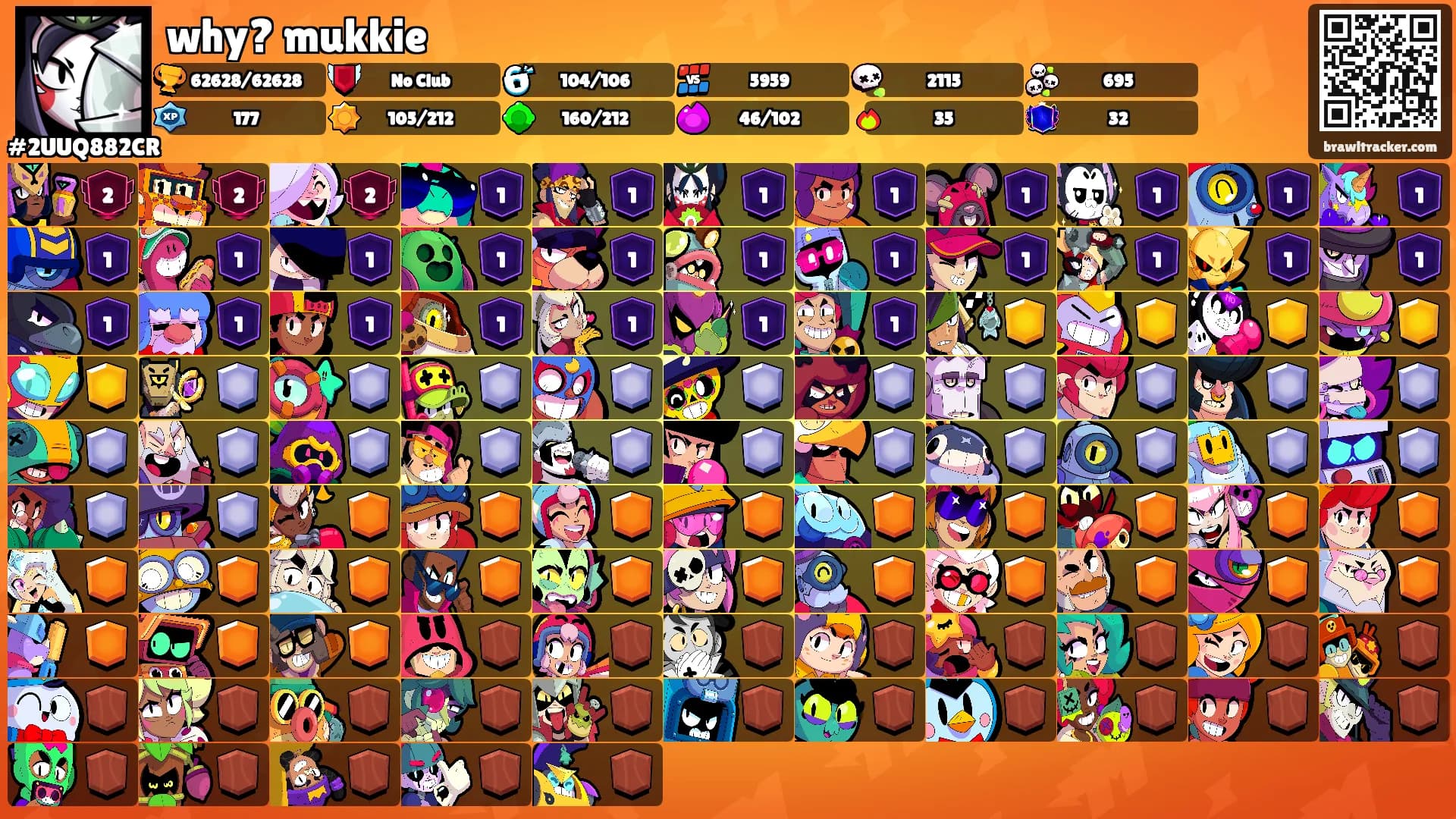 why? mukkie❤‍🔥's Ranks