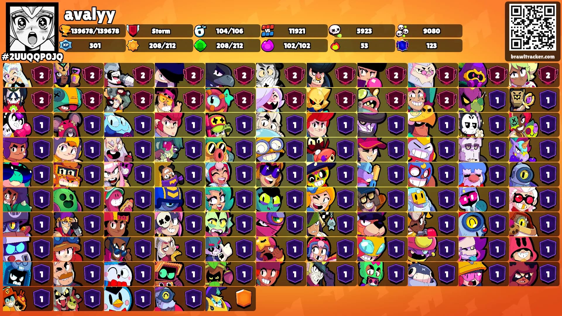 avalyy's Ranks