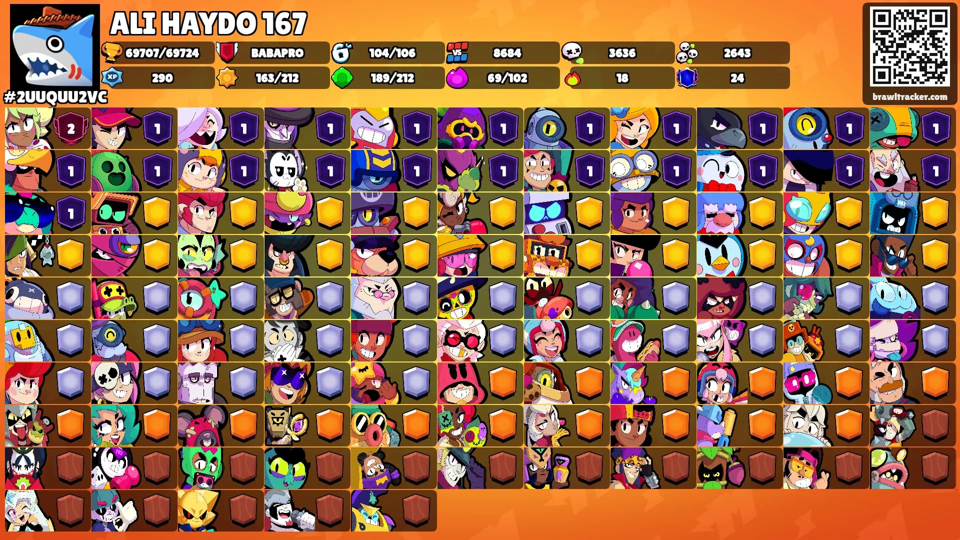 ALI HAYDO 167's Ranks