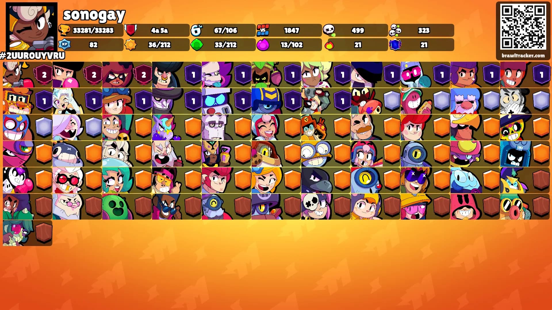 sonogay's Ranks