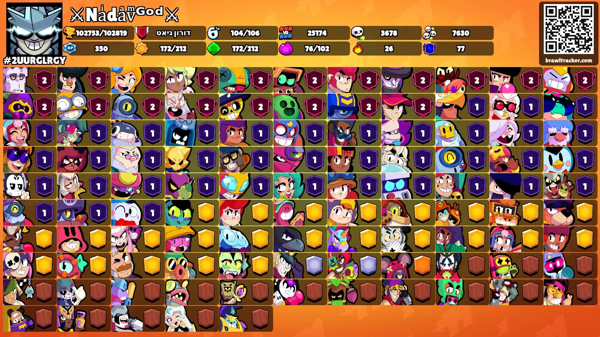 ⚔Naͥdaͣvͫᴳᵒᵈ⚔'s Ranks