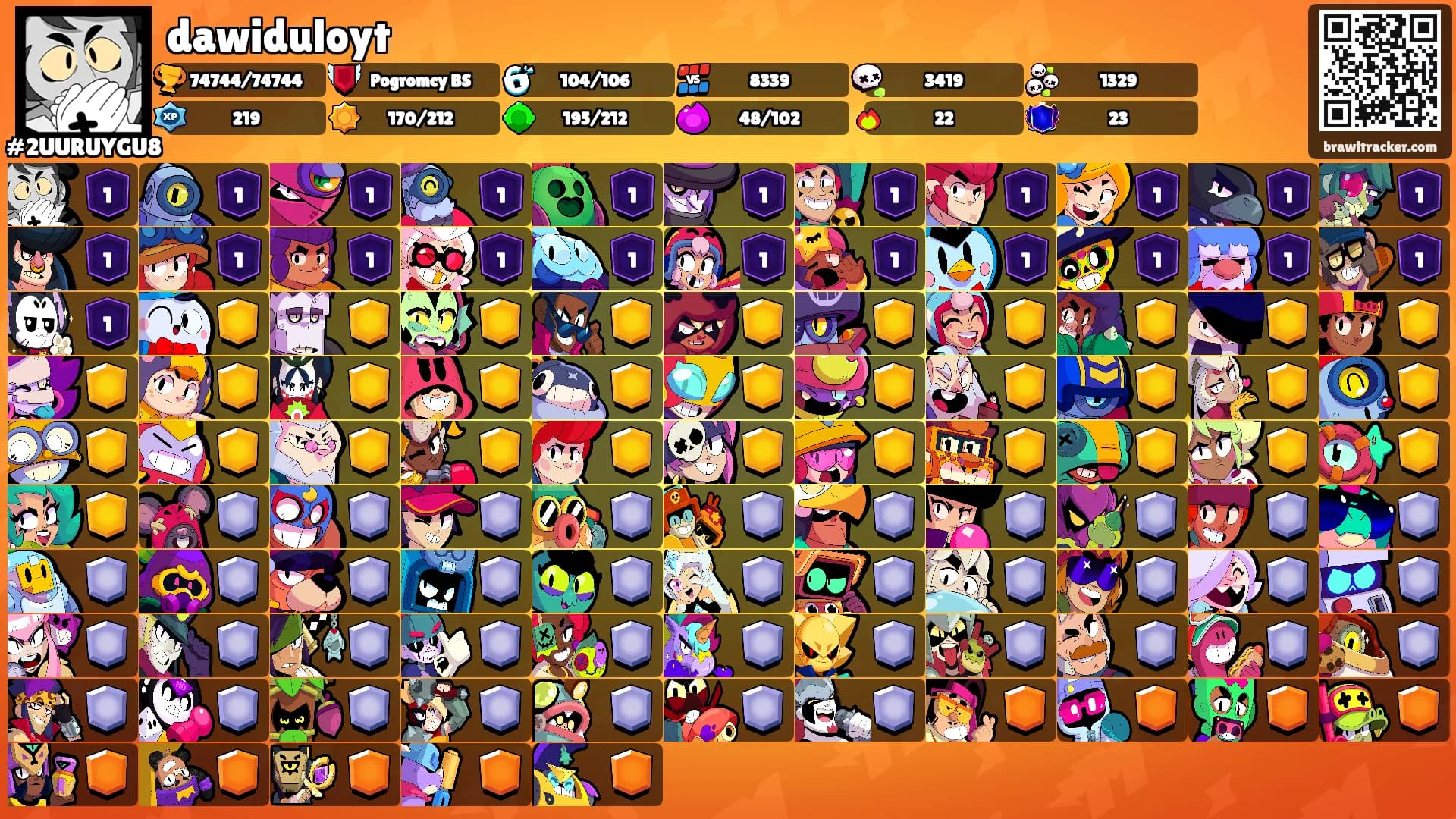 dawiduloyt's Ranks