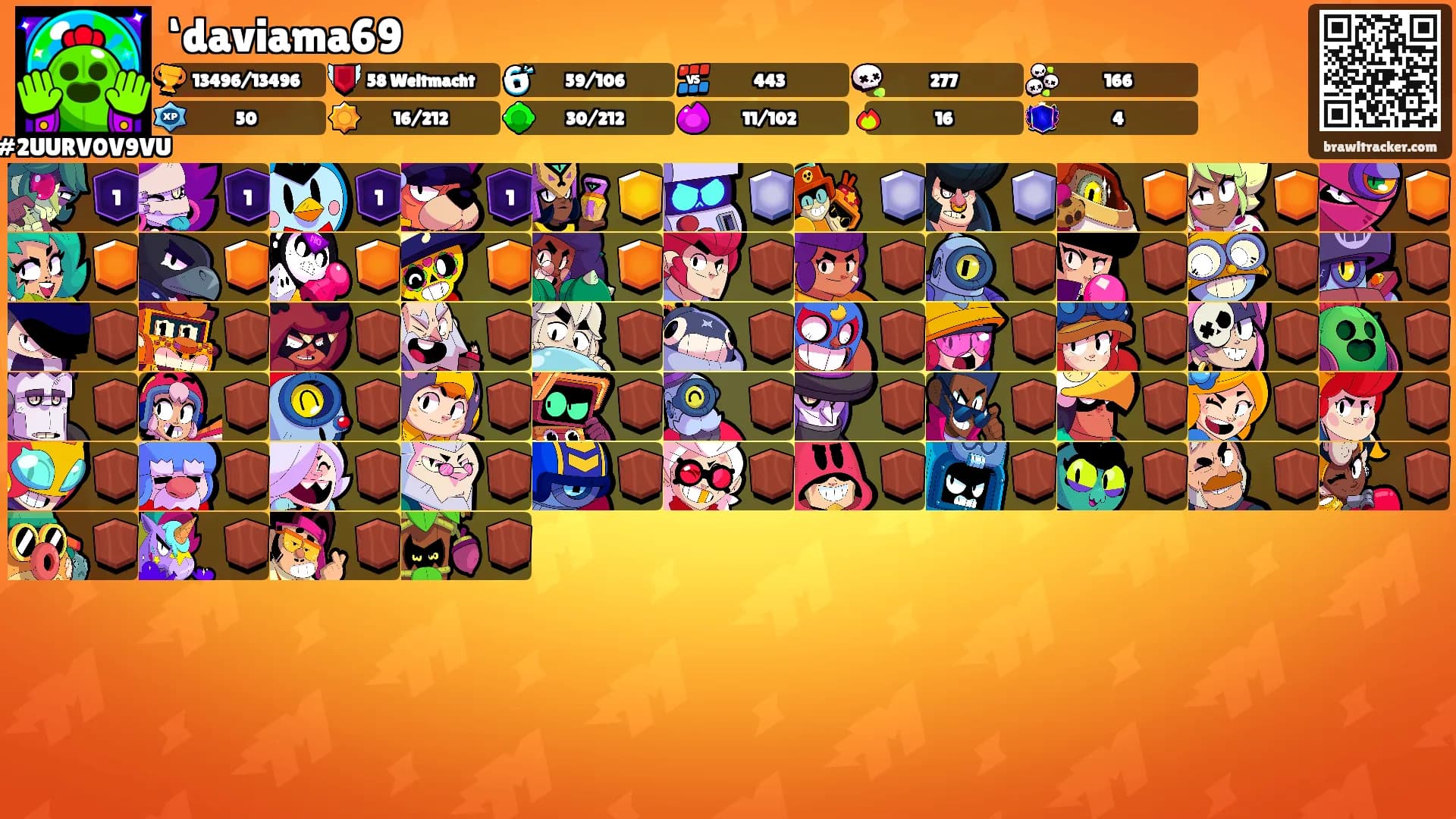 ‘daviama69's Ranks