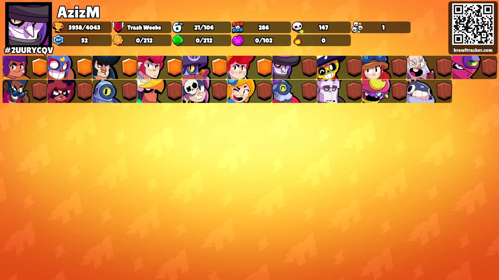 AzizM's Ranks