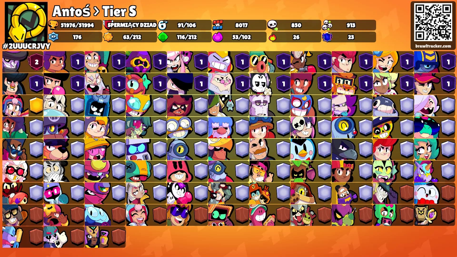 Antoś > Tier S's Ranks