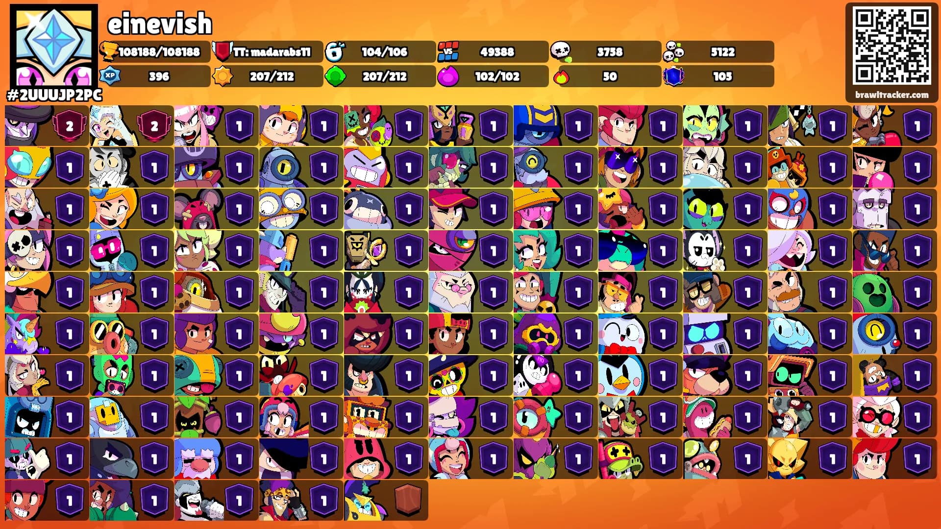 einevish's Ranks