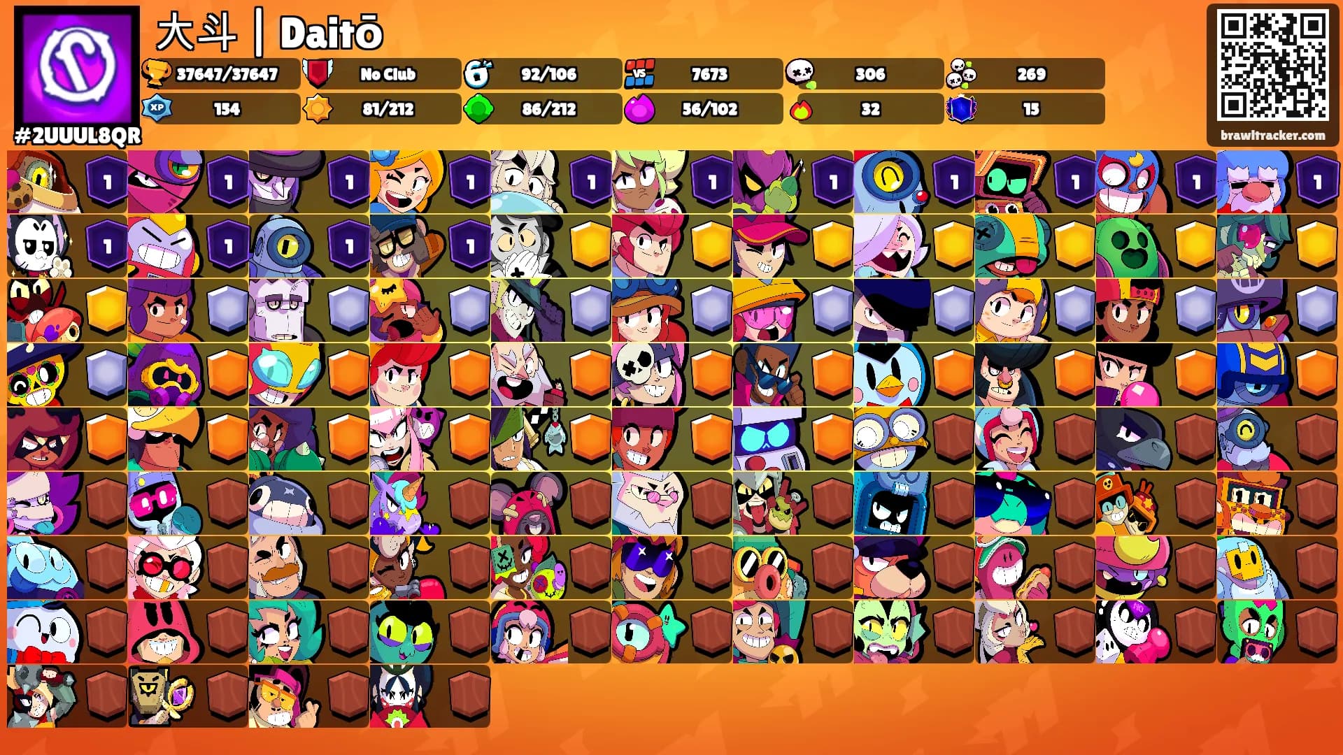 大斗 | Daitō's Ranks